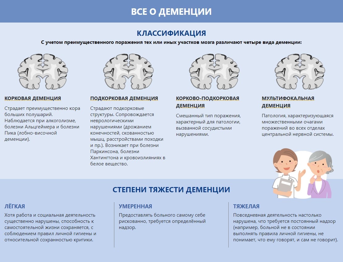 Пансионат для пожилых с деменцией в Красноярске «Золотой Век»